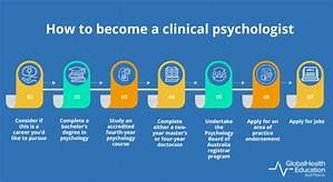 Why Should I Become a Psychologist?
