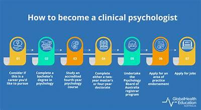 Why Should I Become a Psychologist?