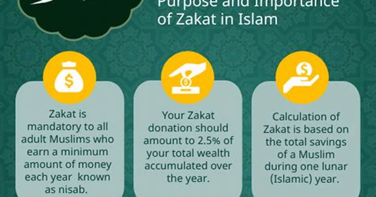 Why Syed Cannot Take Zakat?
