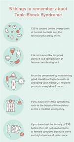 Why Tampons Are Bad for You?