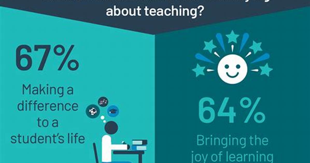 Why Teachers Teach - Lisbd-Net. Com
