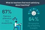 Why Teachers Teach - Lisbd-Net. Com