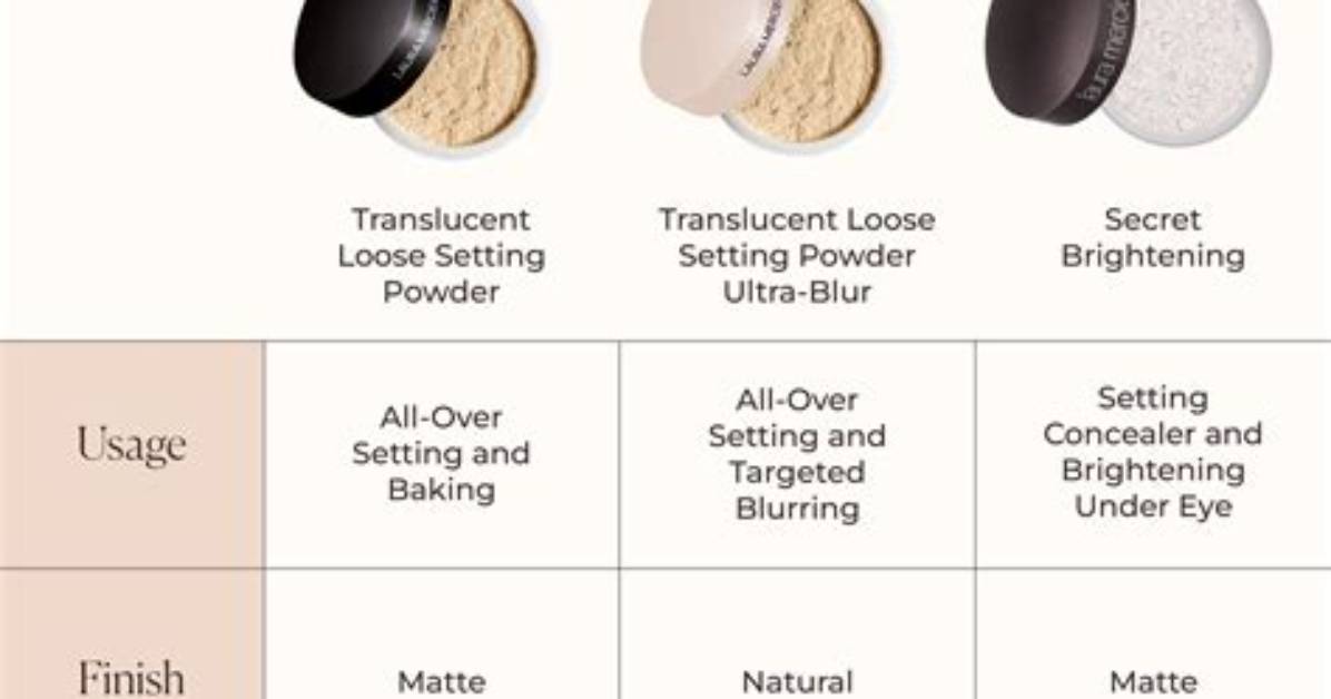 Why Use Translucent Setting Powder?