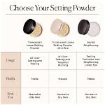 Why Use Translucent Setting Powder?