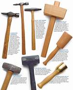 Why We Use Mallets?