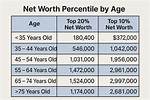 Wife, Age, and Net Worth Unveiled