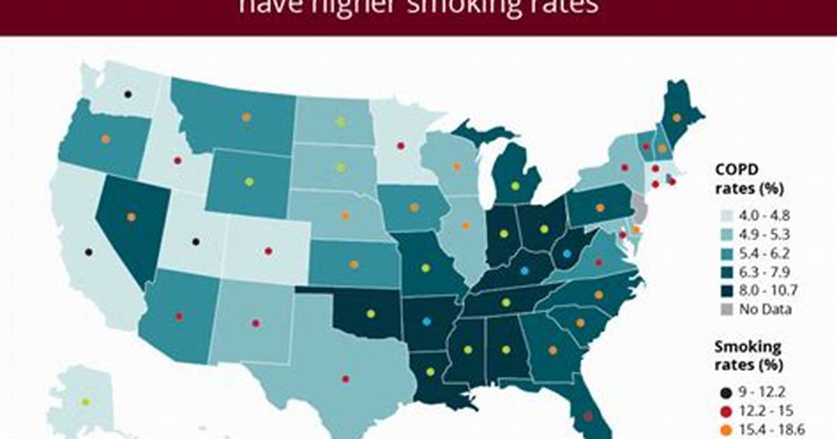 Will All Smokers Get Copd?