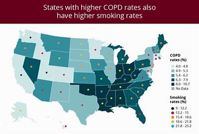 Will All Smokers Get Copd?