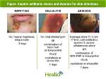 Will Amoxicillin Treat Skin Abscess?