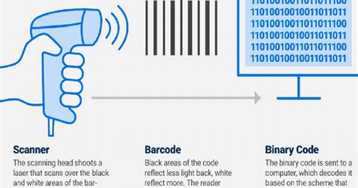 Will Barcodes Run out?
