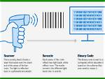 Will Barcodes Run out?