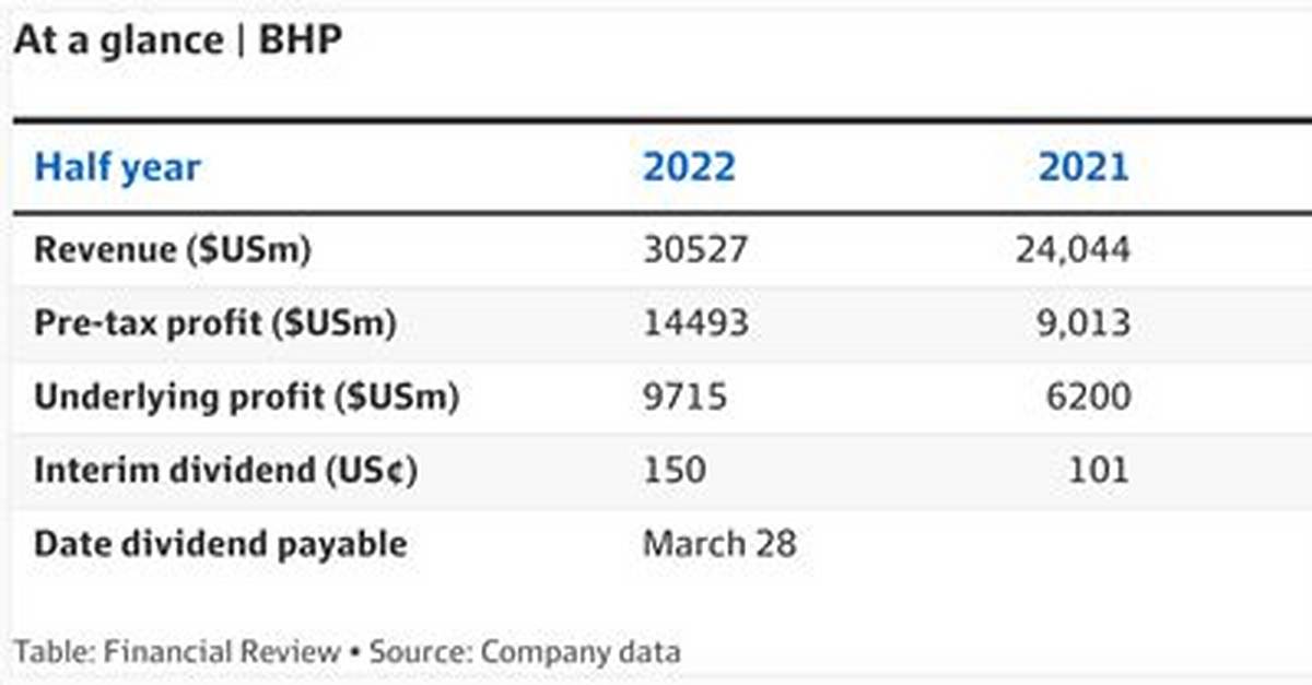 Will Bhp Pay a Special Dividend in 2021?