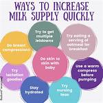 Will Expressing Increase Milk Supply?