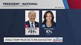 Will Harris Beat Trump? Analyzing the 2024 Presidential Election Landscape