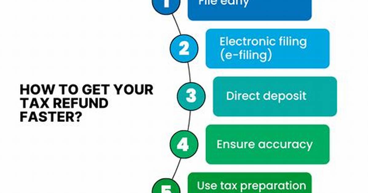 Will I Get a Tax Refund If I Owe Medical Bills?