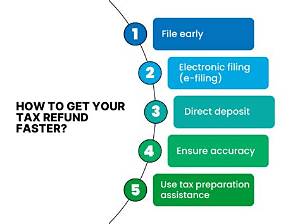 Will I Get a Tax Refund If I Owe Medical Bills?