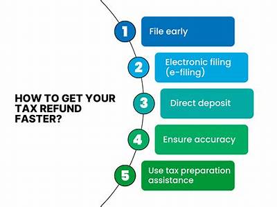 Will I Get a Tax Refund If I Owe Medical Bills?