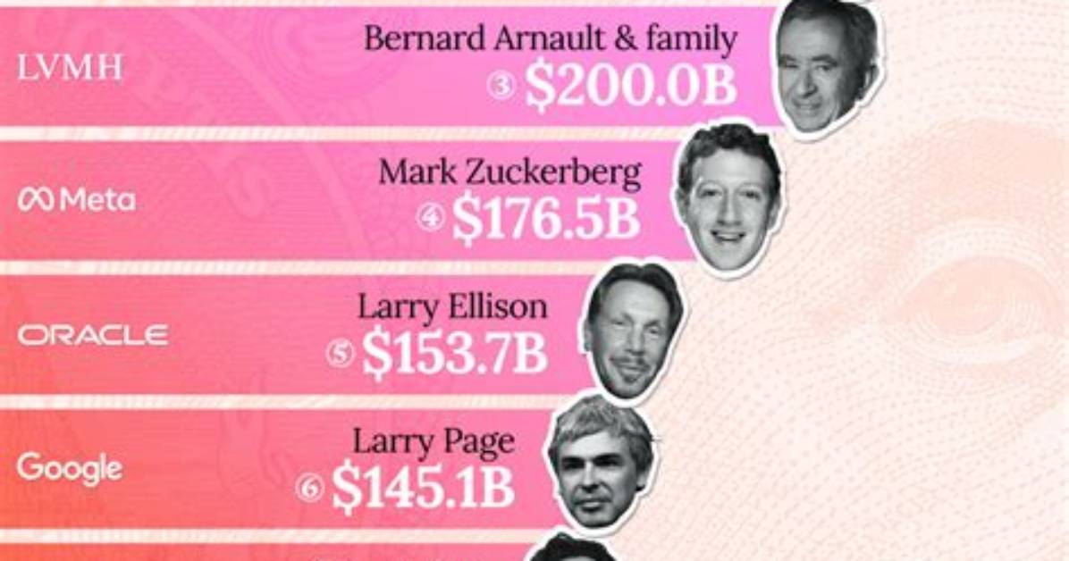 Will Leos Be Billionaires?