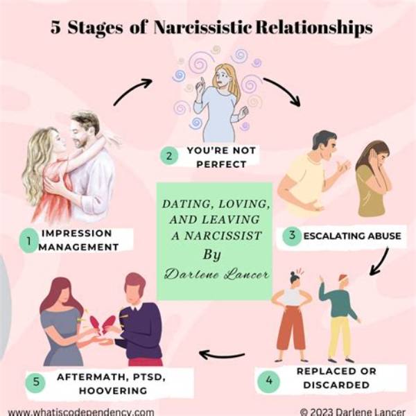 Will Narcissist Treat New Girlfriend Better?