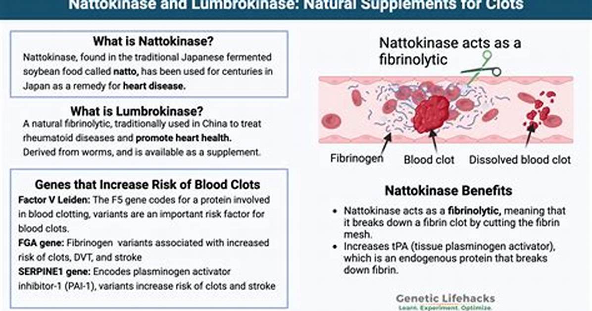 Will Nattokinase Lower Blood Pressure?