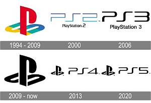Will Playstation Ever End?