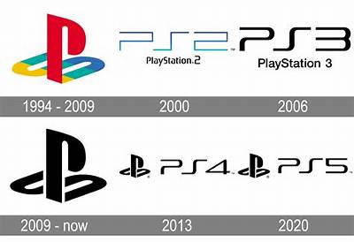 Will Playstation Ever End?