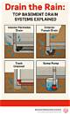 Will Rain Cause a Basement Drain to Backup?