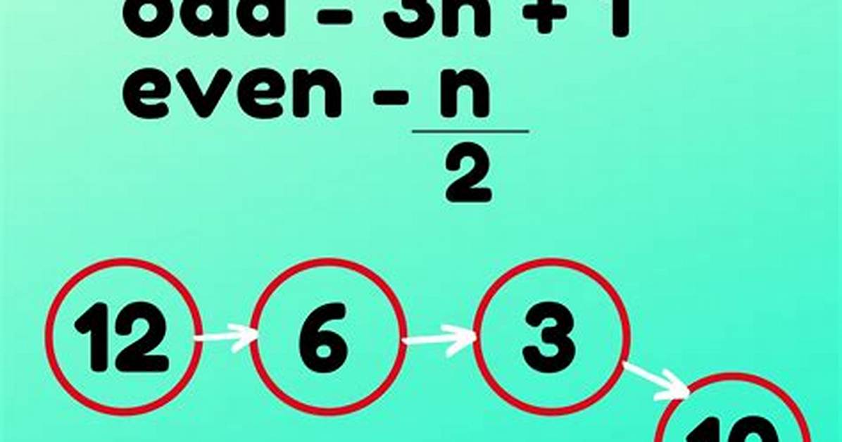 Will the Collatz Conjecture Ever Be Solved?