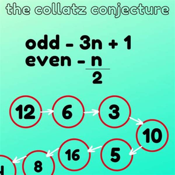 Will the Collatz Conjecture Ever Be Solved?