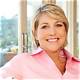 Winnie Johnson-Marquart Net Worth | Therichest