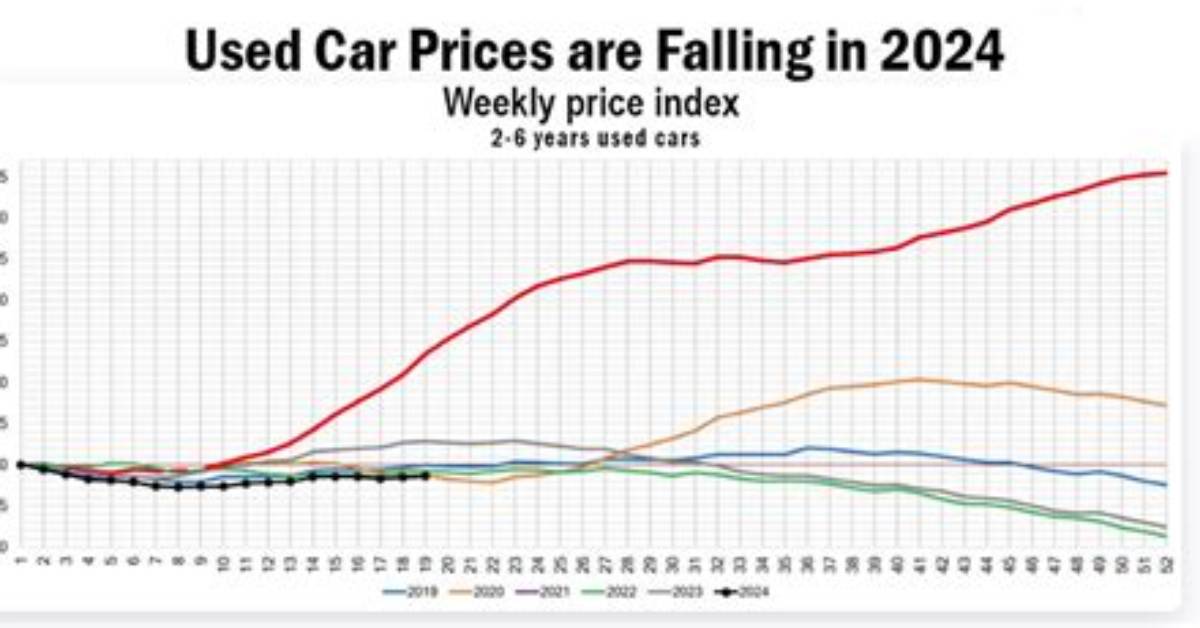 Would Car Prices Go Down?