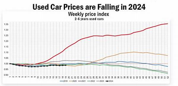 Would Car Prices Go Down?