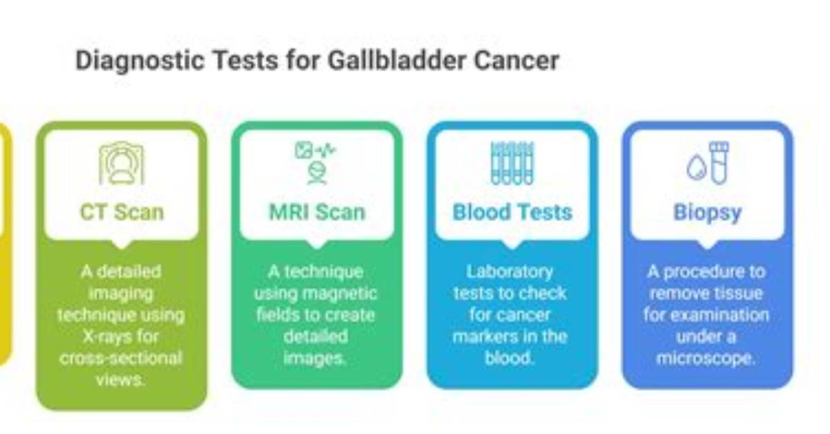 Would Gallbladder Cancer Show on Blood Test?