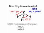 Would Nh3 Dissolve in Water?