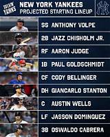 Yankee Lineup Today: an in-Depth Look at the New York Yankees' Roster and Strategies