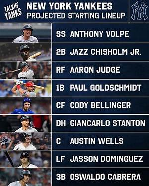 Yankee Lineup Today: an in-Depth Look at the New York Yankees' Roster and Strategies