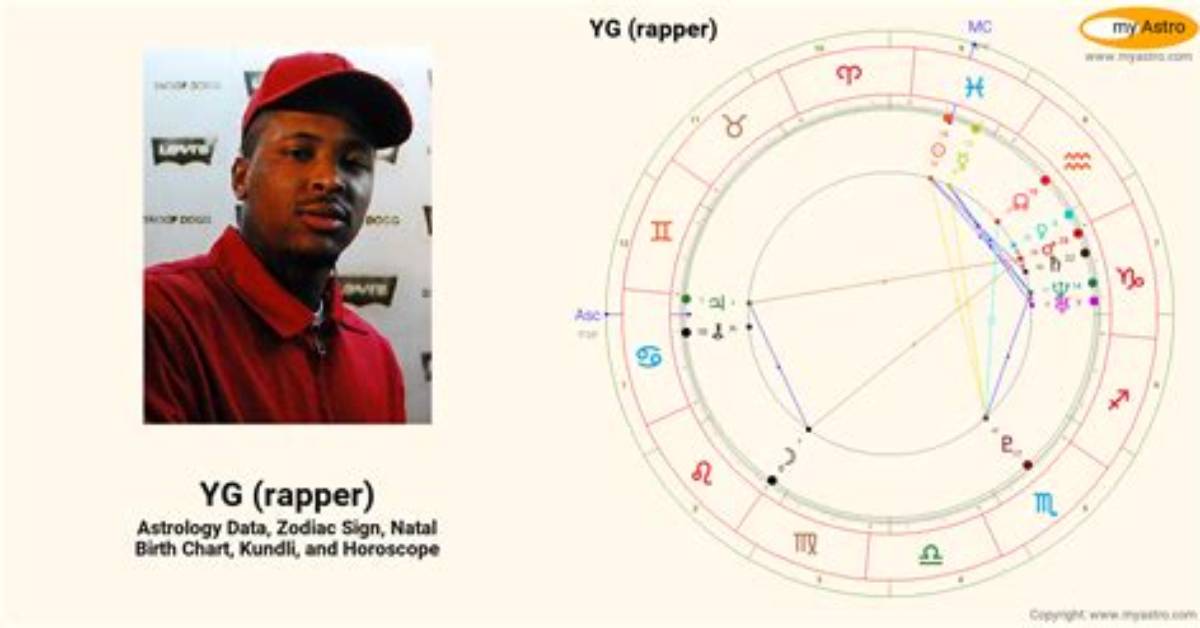 Yg Rapper: Birth, Early Life, and Rise to Fame