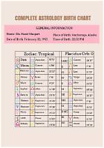Your Daily Horoscope and Birth Chart