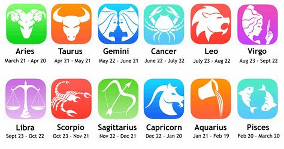 Your Daily Horoscope and Birth