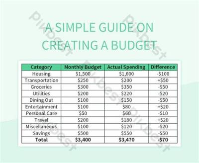 Your Guide to Efficient Budgeting Made Easy in 2024