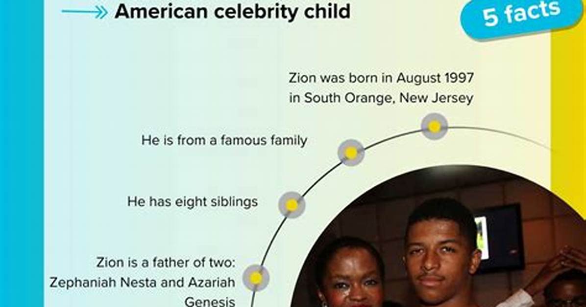 Zion David Marley's Astounding Wealth: a Comprehensive Net Worth Analysis