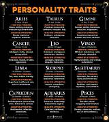 Zodiac Personality Traits: Understanding the Astrological Influence on Character