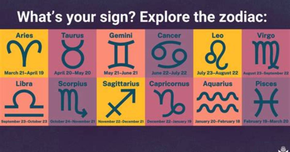 Zodiac Sign for March 3: Exploring the Traits and Characteristics of Pisces