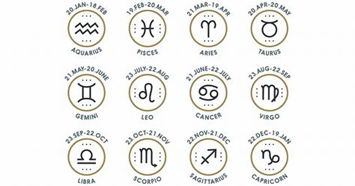 Zodiac Signs Dates: 2024 Horoscope Guide