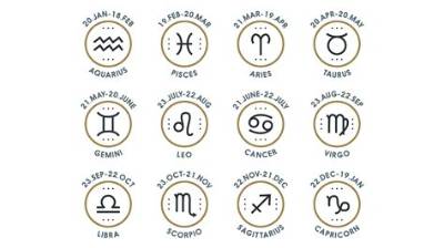 Zodiac Signs Dates: 2024 Horoscope Guide